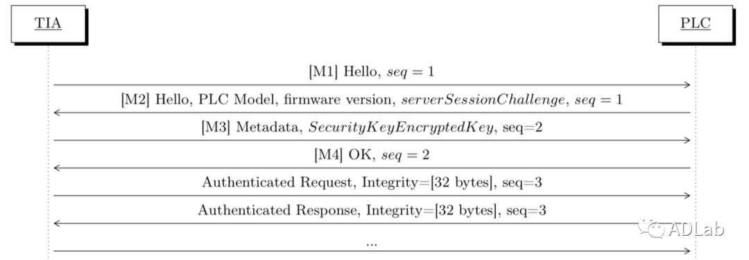 c7c7����ƽ̨(�й���)��¼�������