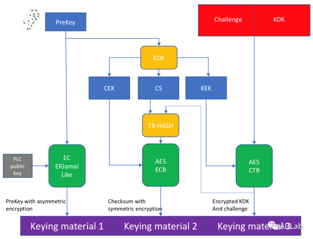 c7c7����ƽ̨(�й���)��¼�������