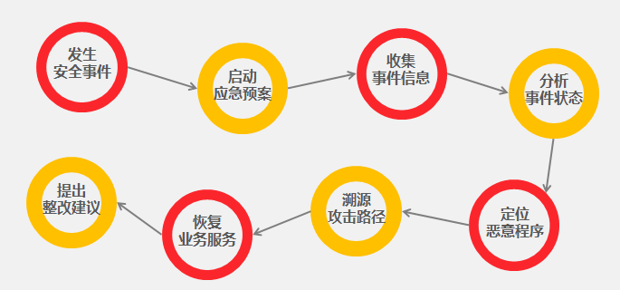 c7c7����ƽ̨(�й���)��¼�������