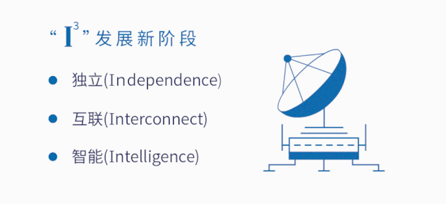 c7c7����ƽ̨(�й���)��¼�������