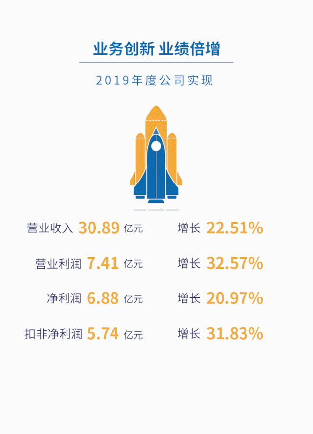 c7c7����ƽ̨(�й���)��¼�������