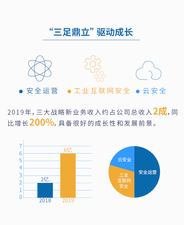 c7c7����ƽ̨(�й���)��¼�������