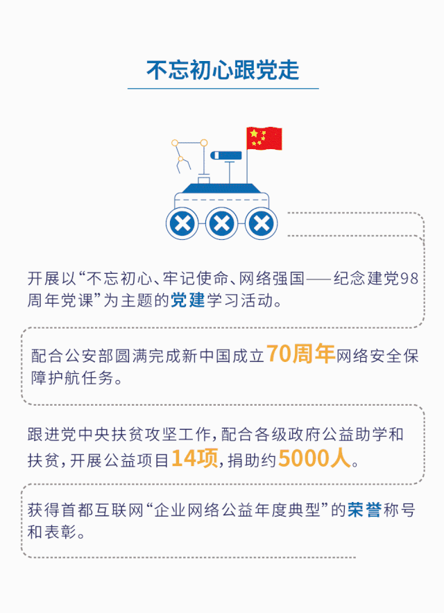 c7c7����ƽ̨(�й���)��¼�������