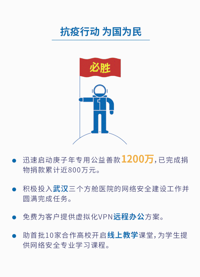 c7c7����ƽ̨(�й���)��¼�������