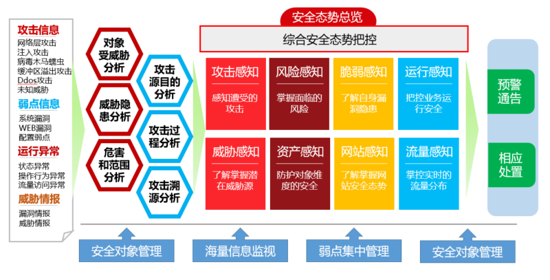 c7c7����ƽ̨(�й���)��¼�������