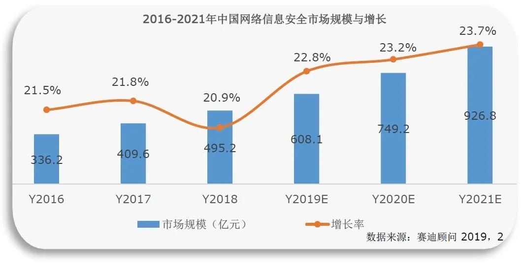 c7c7����ƽ̨(�й���)��¼�������