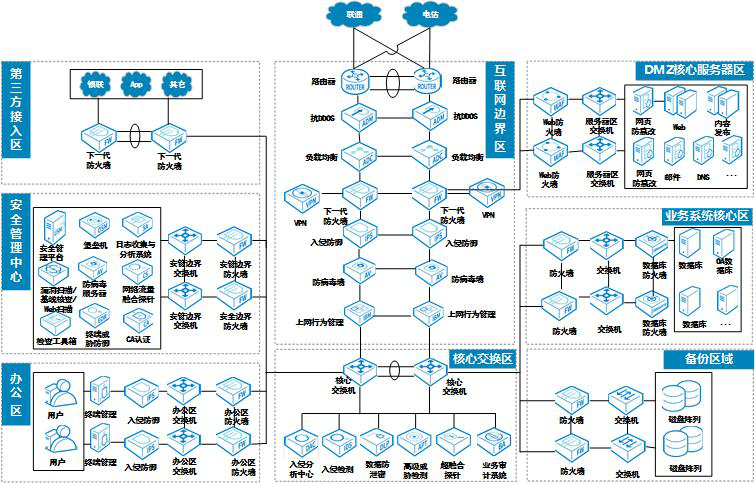 c7c7����ƽ̨(�й���)��¼�������
