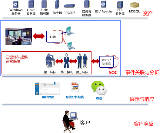 c7c7����ƽ̨(�й���)��¼�������