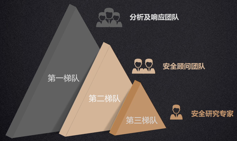 c7c7����ƽ̨(�й���)��¼�������