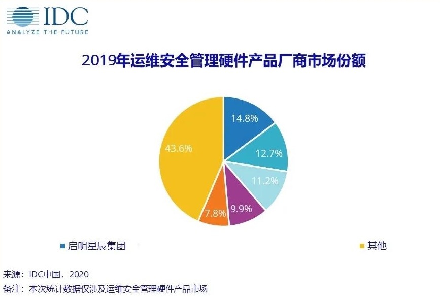 c7c7����ƽ̨(�й���)��¼�������