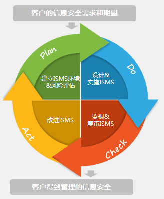 c7c7����ƽ̨(�й���)��¼�������