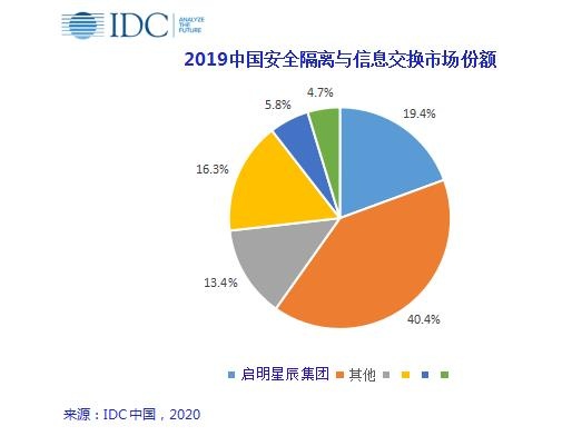 c7c7����ƽ̨(�й���)��¼�������