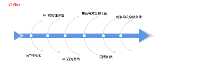 c7c7����ƽ̨(�й���)��¼�������