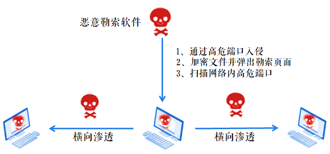 c7c7����ƽ̨(�й���)��¼�������