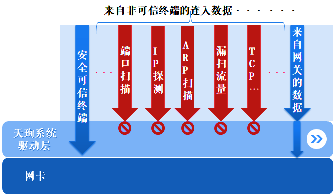 c7c7����ƽ̨(�й���)��¼�������