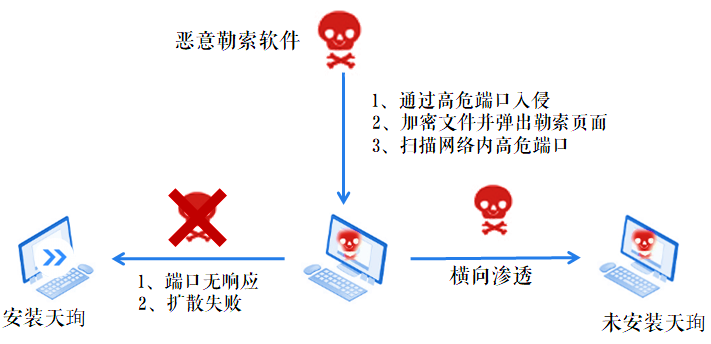 c7c7����ƽ̨(�й���)��¼�������