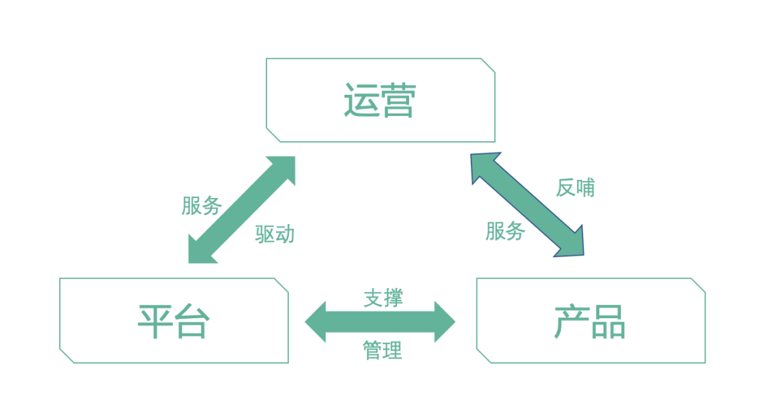 c7c7����ƽ̨(�й���)��¼�������