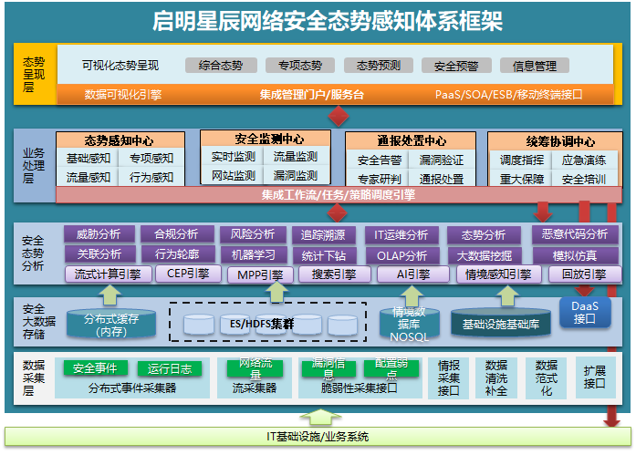 c7c7����ƽ̨(�й���)��¼�������