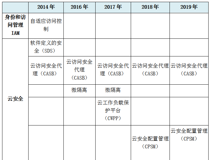 c7c7����ƽ̨(�й���)��¼�������