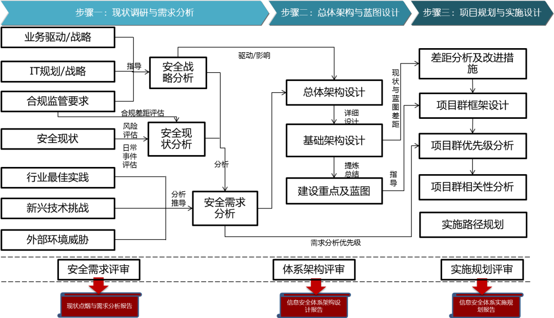 c7c7����ƽ̨(�й���)��¼�������