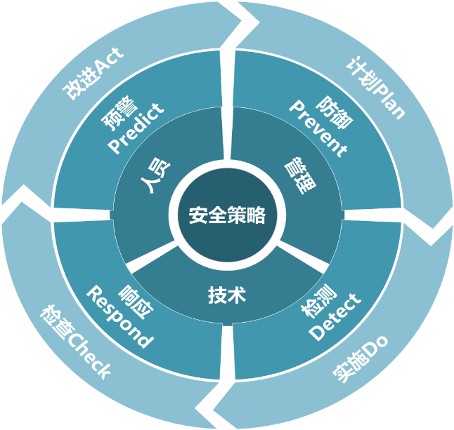 c7c7����ƽ̨(�й���)��¼�������