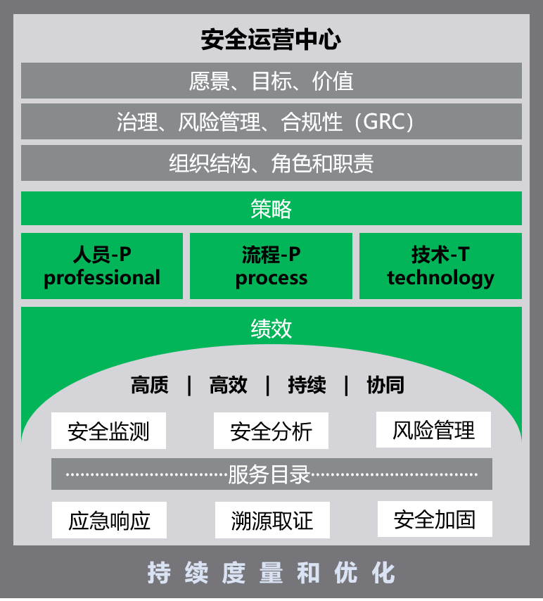 c7c7����ƽ̨(�й���)��¼�������